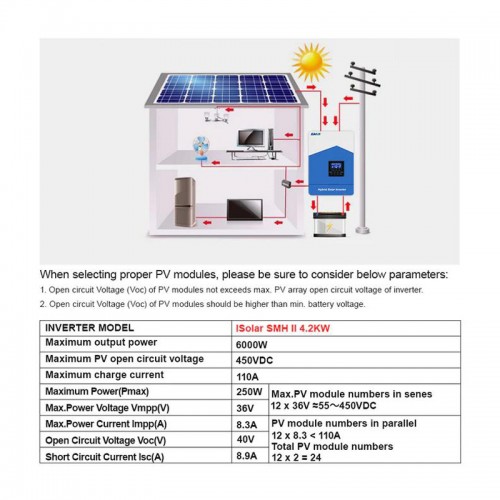 Гібридний інвертор Isolar-SML-V-10.2KW