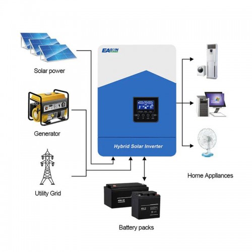 Гібридний інвертор Isolar-SML-V-10.2KW